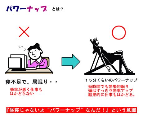 【効率よく働けていますか？ 仮眠で脳を活性化！】 ブログ ブログ 神戸でオフィス家具、文具、印刷なら【株式会社明光堂】