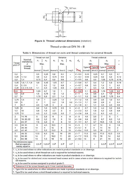 DIN 76-B