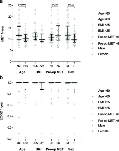 The Metabolic Equivalent Of Task Score Bone And Joint