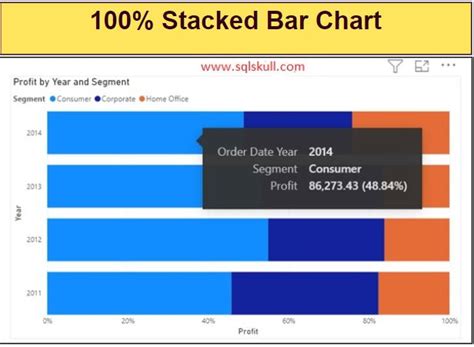 How To Show Percentage In Stacked Bar Chart In Power Bi Printable