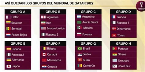 As Quedan Los Grupos Del Mundial De Qatar