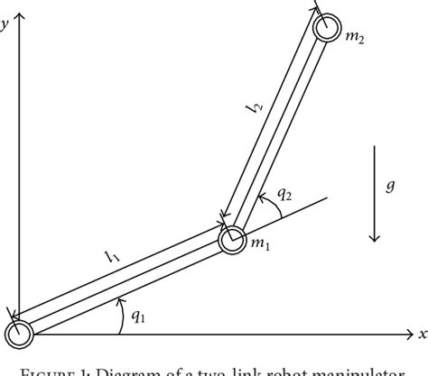 Figure From Adaptive Robust Quadratic Stabilization Tracking Control