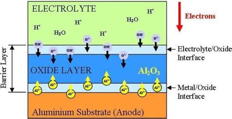 Capacitor Eletrol Tico Como Funciona Electrical E Library