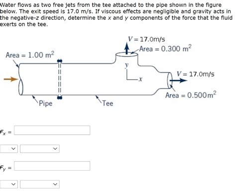 Solved Water Flows As Two Free Jets From The Tee Attached To Chegg