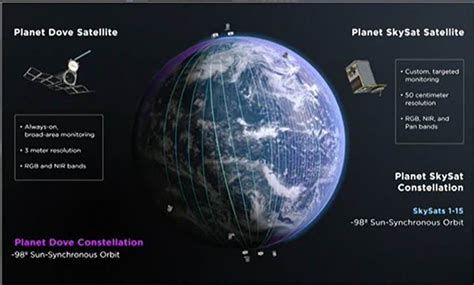 Planet Labs Google Backed Earth Observation Play Nyse Dmyq Seeking