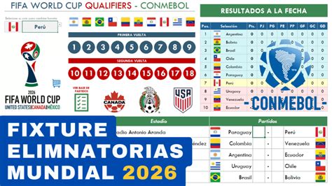 Fixture Eliminatorias Mundial 2026 Conmebol En Excel Ludus Excel Power