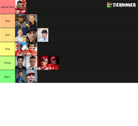 Formula 1 Drivers Tier Tier List Community Rankings Tiermaker