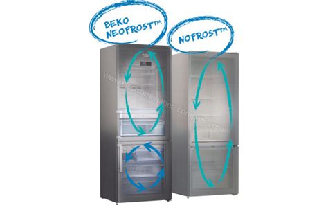 Beko Rdnt I Xbn Fiche Technique Prix Et Avis