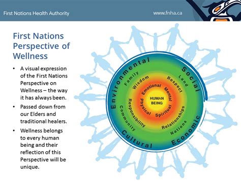 Canadian Aboriginal Medicine Wheel