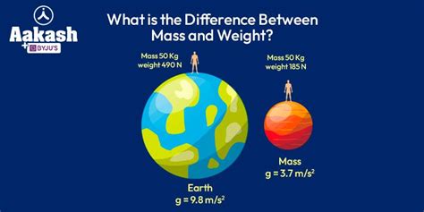 What Is The Difference Between Mass And Weight