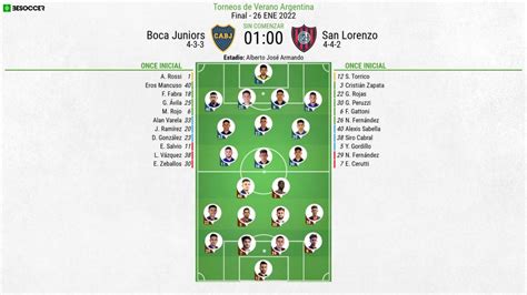 As Seguimos El Directo Del Boca Juniors San Lorenzo