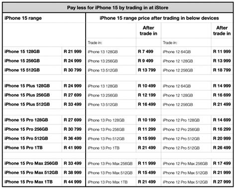 iPhone 15 and Apple Watch Ultra 2 launches in South Africa – pricing – BusinessTech