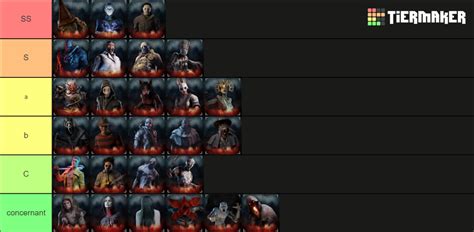 Recent Dead by Daylight Tier Lists - TierMaker