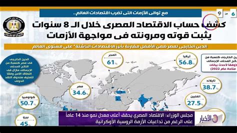 الأخبار مجلس الوزراء الاقتصاد يحقق أعلى معدل نمو منذ 14عاماً على