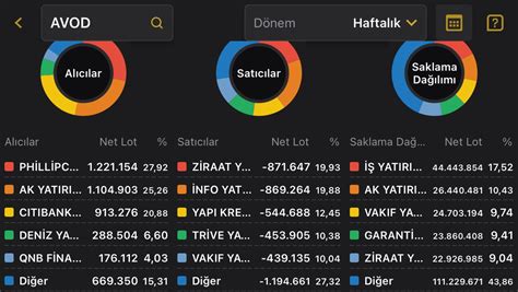 Borsac On Twitter Haftal K Avod Avhol Avgyo Ateks