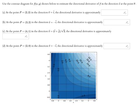 Solved Use The Contour Diagram For F X Y Shown Below To Chegg