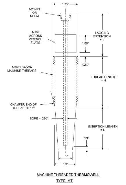 Thermowell Design Guidelines Instrumentation Tools