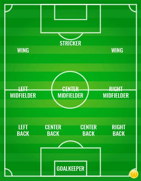 Posições e Funções dos Jogadores de Futebol verloop io