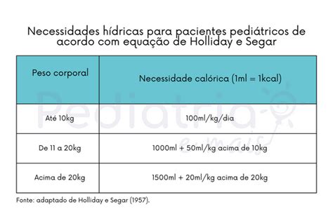 Terapia Nutricional Calculando As Necessidades Energ Ticas Em Pediatria