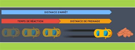 Am Rique Du Nord A Gagn Inversement Calculer Distance Parcourue