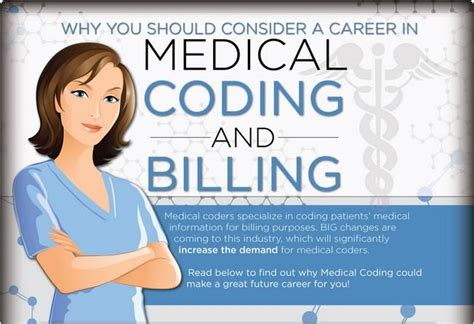 Infographic On Medical Coding And Billing Career Opportunities