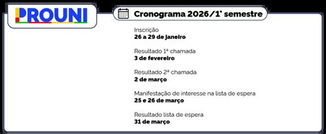 Lista De Espera Do Prouni - O que fazer para participar da lista de espera do Prouni 2026.1?