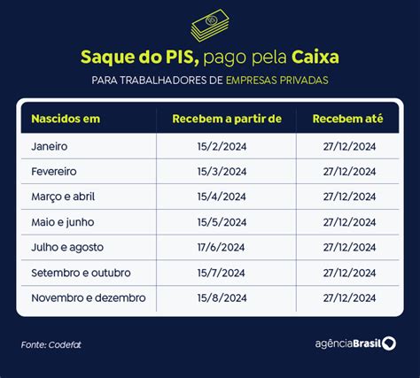 Consultar PIS pelo CPF 2024 7 formas de ver número e saldo