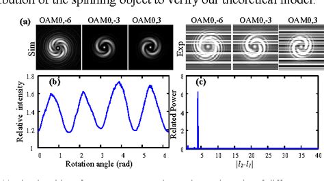 Figure 2 From Theoretical Analysis And Experimental Verification On