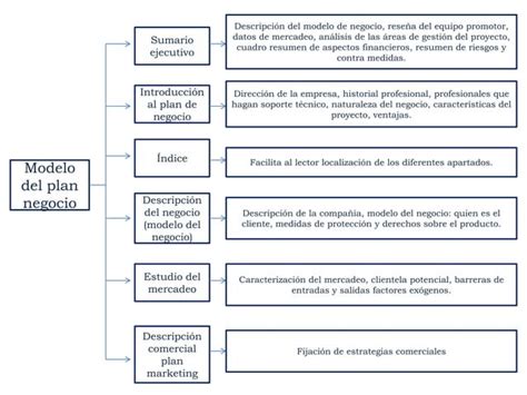 Mapa Conceptual Plan De Negocios Luis Gonzalez Ppt Descarga Gratuita