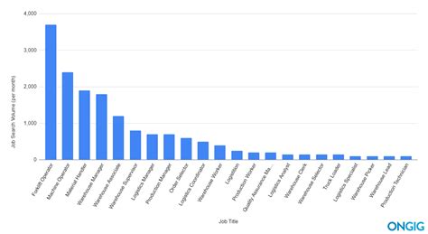 The Top 40 Warehouse Job Titles [with Descriptions ] Ongig Blog