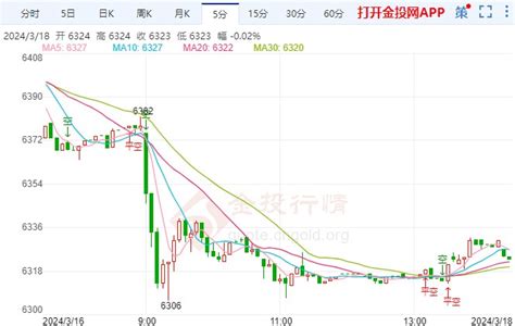 美联储降息预期再降一级 白银td价格走高 金投网 手机金投网