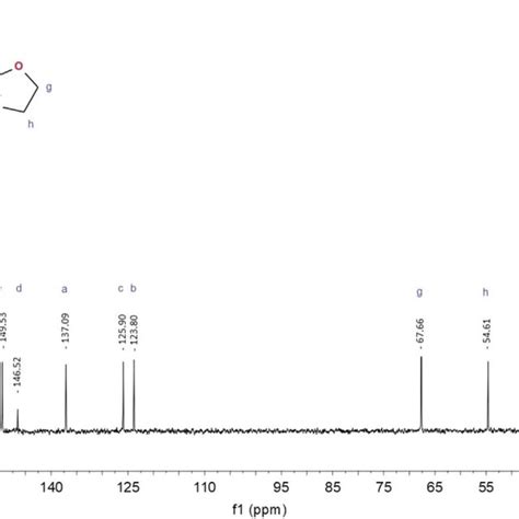 H Nmr Spectrum For Oxazolin Yl Pyridine Py Ox In Dmso D