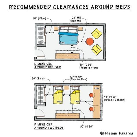 Luis Furushio On Instagram Recommended Dimensions Around Beds