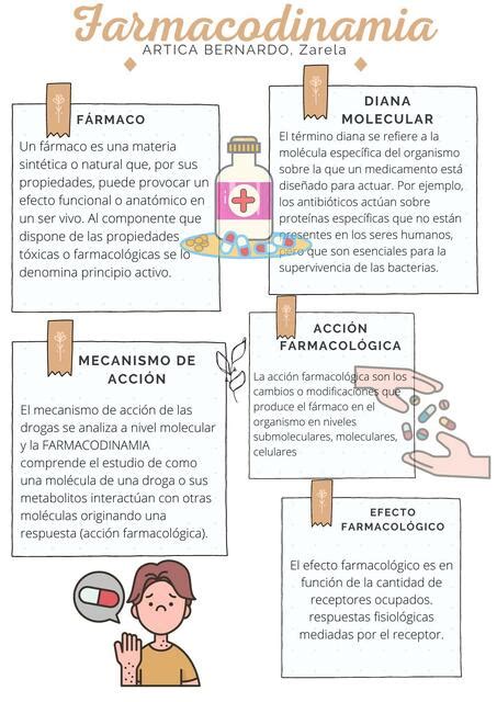 Farmacodinamia ZARELA ARTICA UDocz