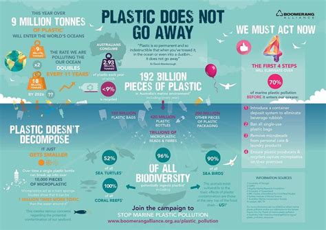 Report Microplastics Are In All Drinking Water