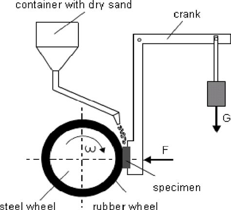 Figure 3 From Predicting The Abrasion Resistance Of Tool Steels By Means Of Neurofuzzy Model