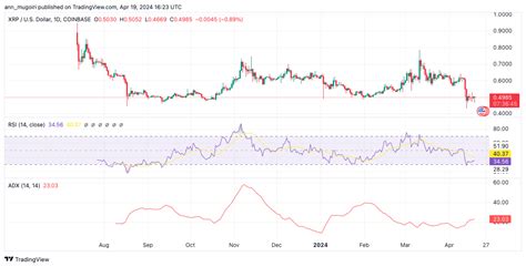 Xrp Preisvorhersage Xrp Erreicht Im Vergleich Zu Ripple Vs