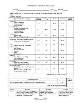 Demonstration Speech Rubric by Mrs Wrights Drama Speech and Video Resources