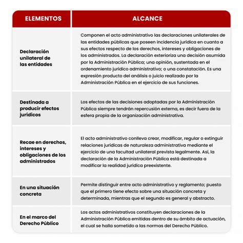 Validez Y Eficacia De Los Actos Administrativos LP