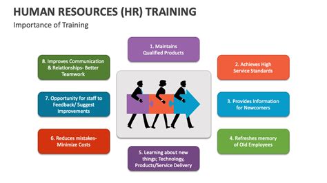 Human Resources (HR) Training PowerPoint and Google Slides Template ...