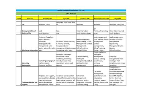 Crm Comparison Chart 2012 Ppt