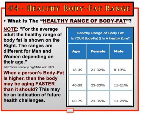 "YOUR HEALTHY BODY-FAT RANGE"...