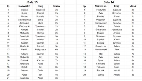 Kangur Matematyczny Aktualizacja Szko A Podstawowa Im Kr Lowej