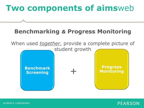 aimsweb overview powerpoint    id