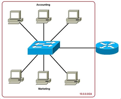 What Is Subnetting Ccna