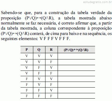 Questões de Raciocínio Lógico da CESPE CEBRASPE