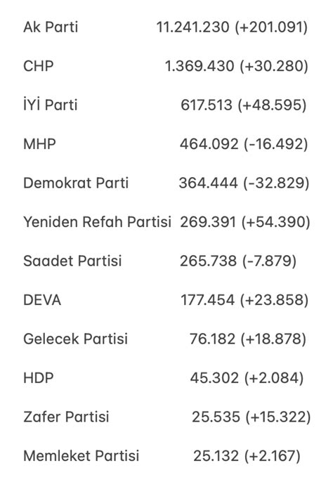 Fatih U Ar On Twitter Yarg Tay May S Den Beri G Ncellemedi I