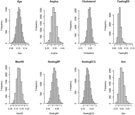 Computation Of The Distribution Of Model Accuracy Statistics In Machine Learning Comparison