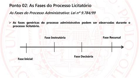 Tema Licitações Públicas ppt carregar