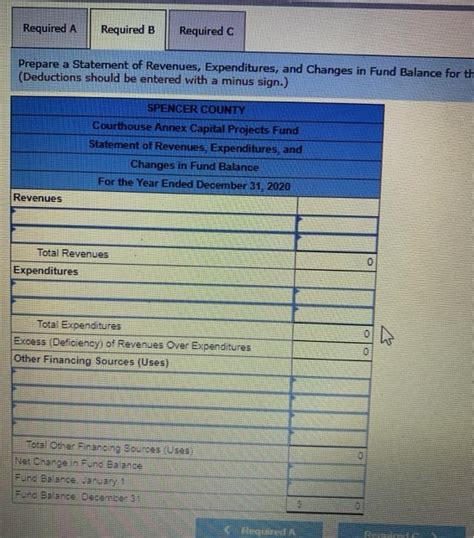 Solved The Citizens Of Spencer County Approved The Issuance Chegg